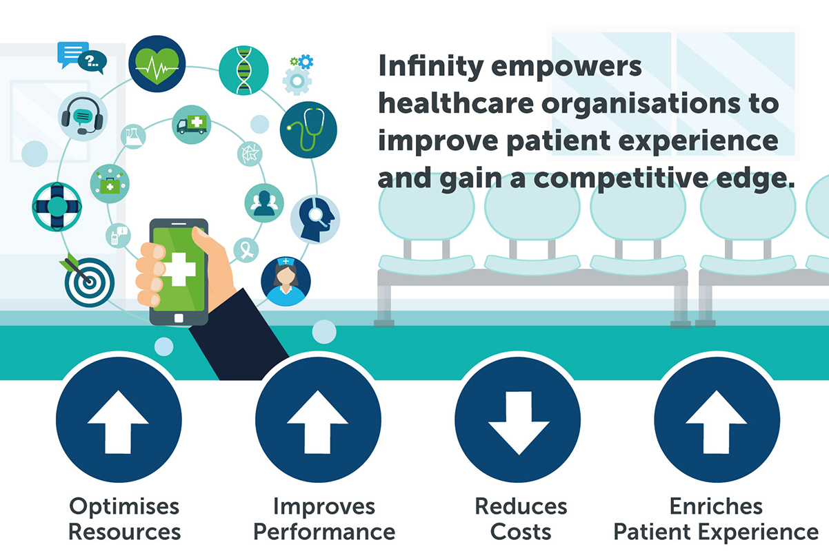 healthcare infographic image